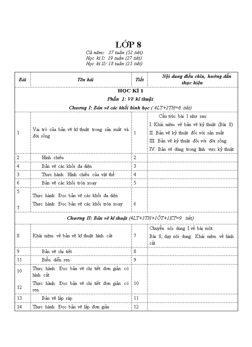 image for page Phân phối chương trình môn Công nghệ