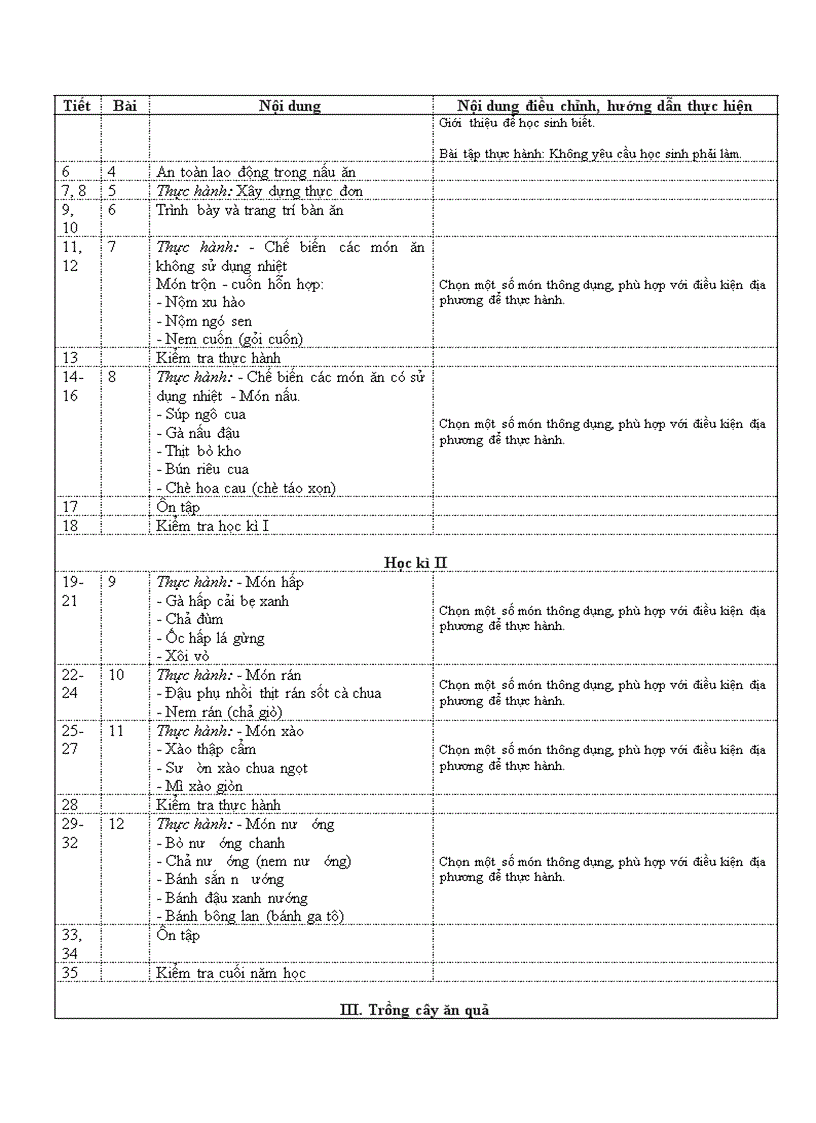 image for page Phân phối chương trình môn Công nghệ