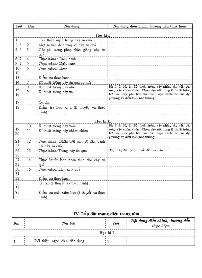 image for page Phân phối chương trình môn Công nghệ