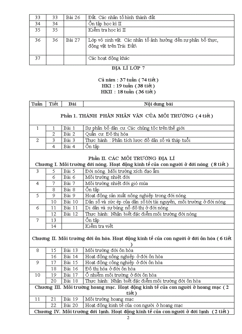 Phân phối chương trình môn Địa lí THCS 37 tuần