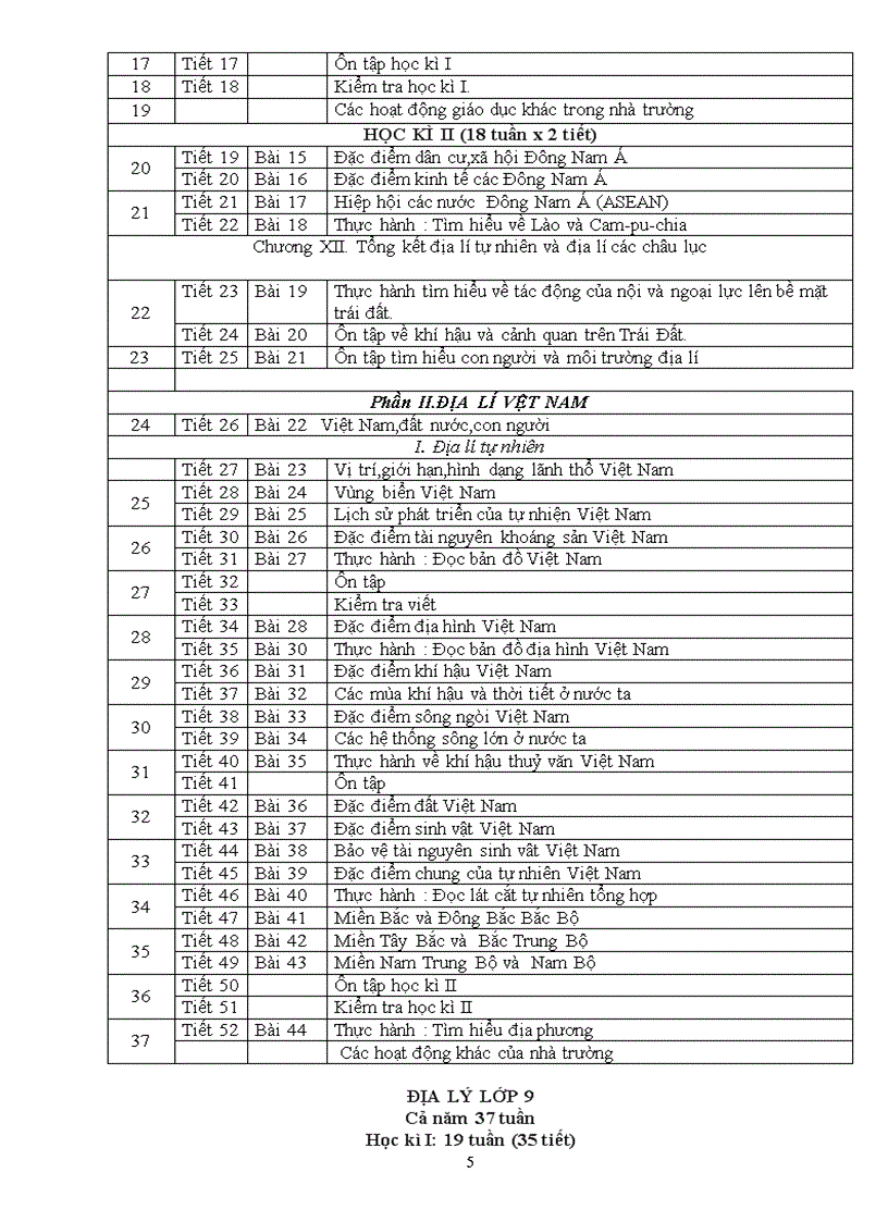 image for page Phân phối chương trình môn Địa lí THCS 37 tuần