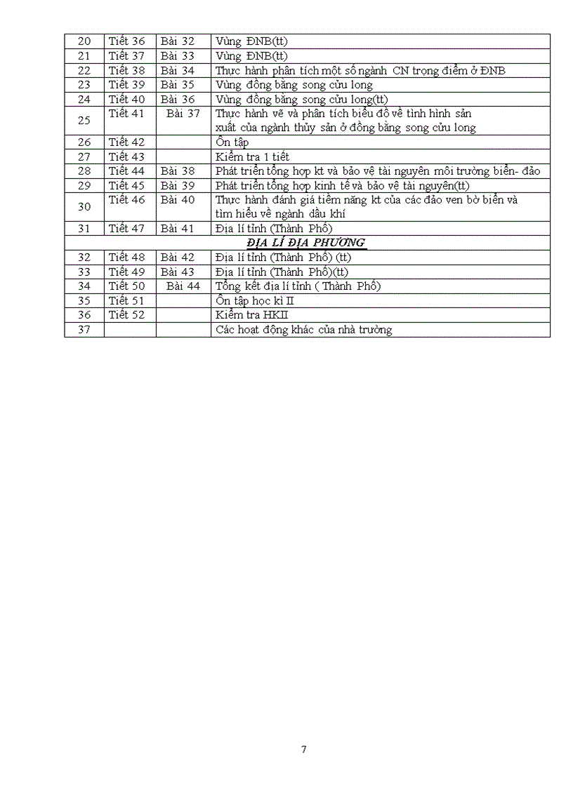 image for page Phân phối chương trình môn Địa lí THCS 37 tuần