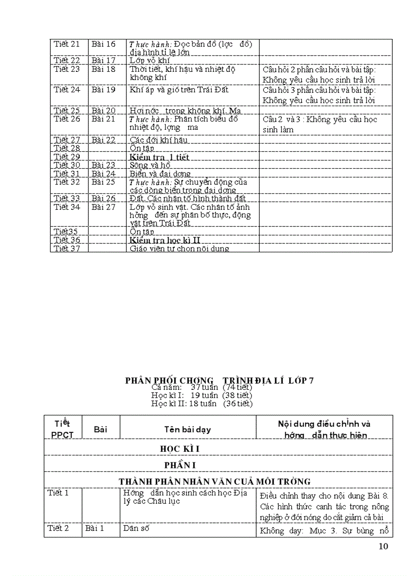 image for page Phân phối chương trình môn Địa lý