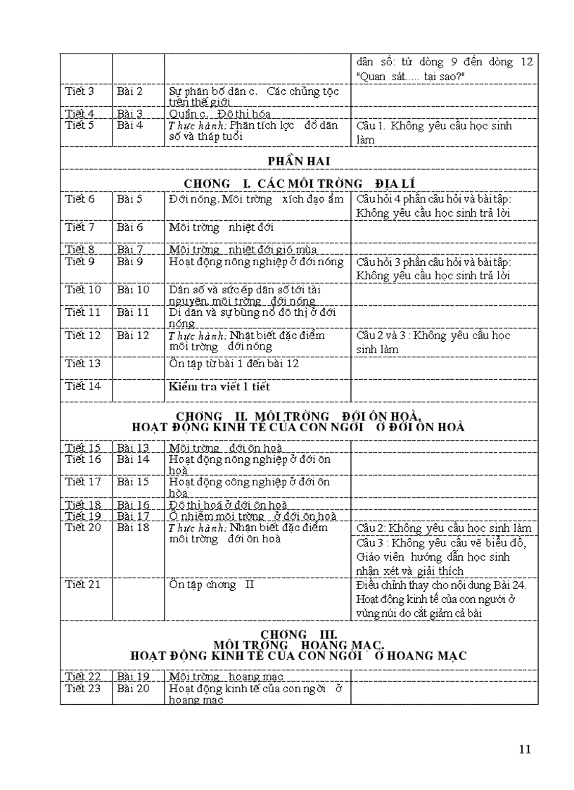 image for page Phân phối chương trình môn Địa lý