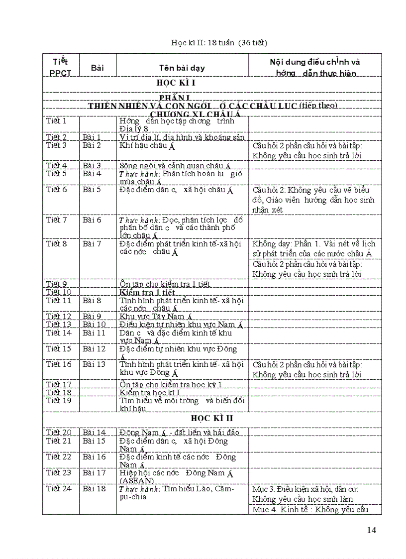 image for page Phân phối chương trình môn Địa lý
