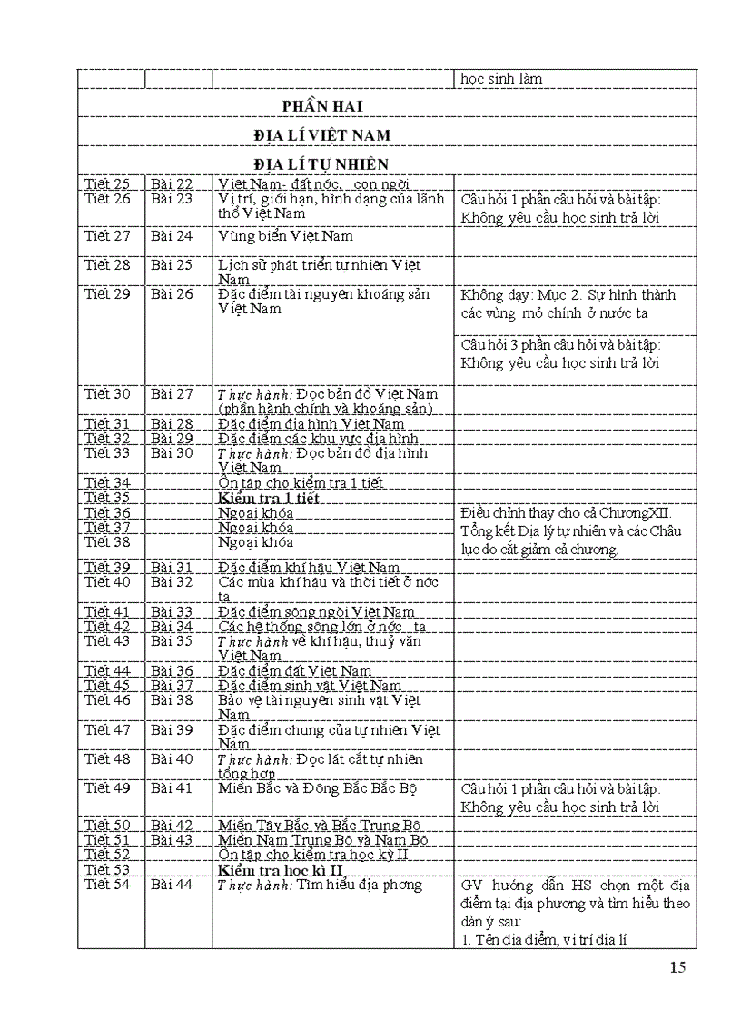 image for page Phân phối chương trình môn Địa lý