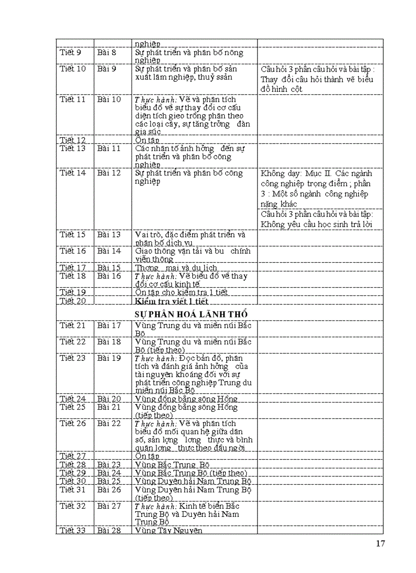 image for page Phân phối chương trình môn Địa lý