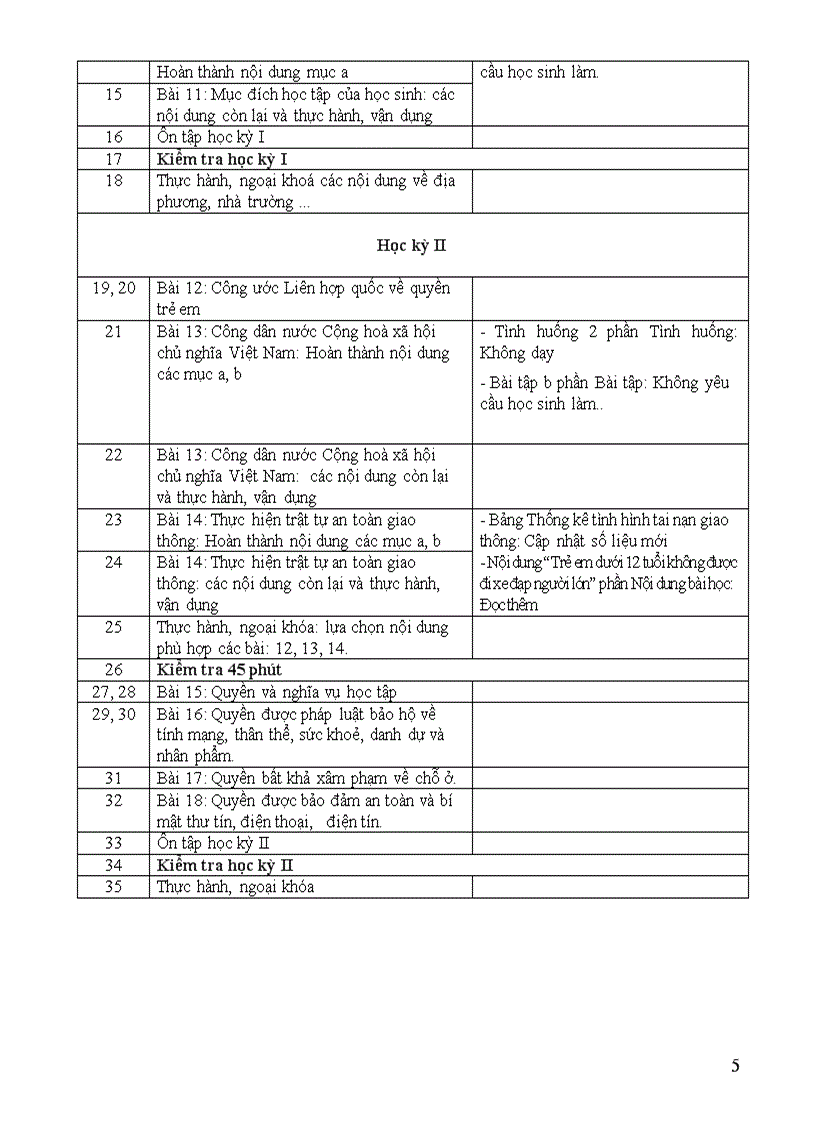 image for page Phân phối chương trình môn GDCD