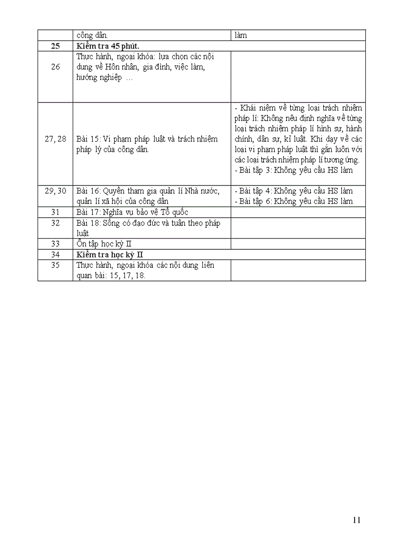image for page Phân phối chương trình môn GDCD