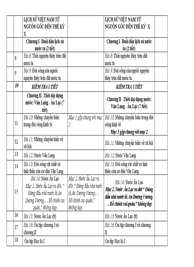 image for page Phân phối chương trình môn Lịch sử 2011