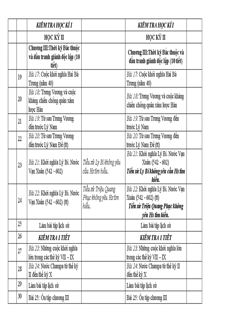 image for page Phân phối chương trình môn Lịch sử 2011