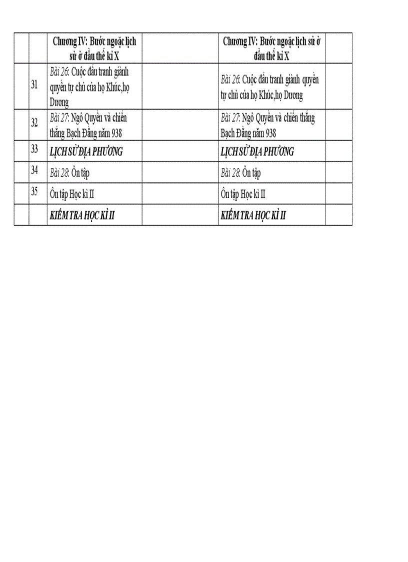 image for page Phân phối chương trình môn Lịch sử 2011