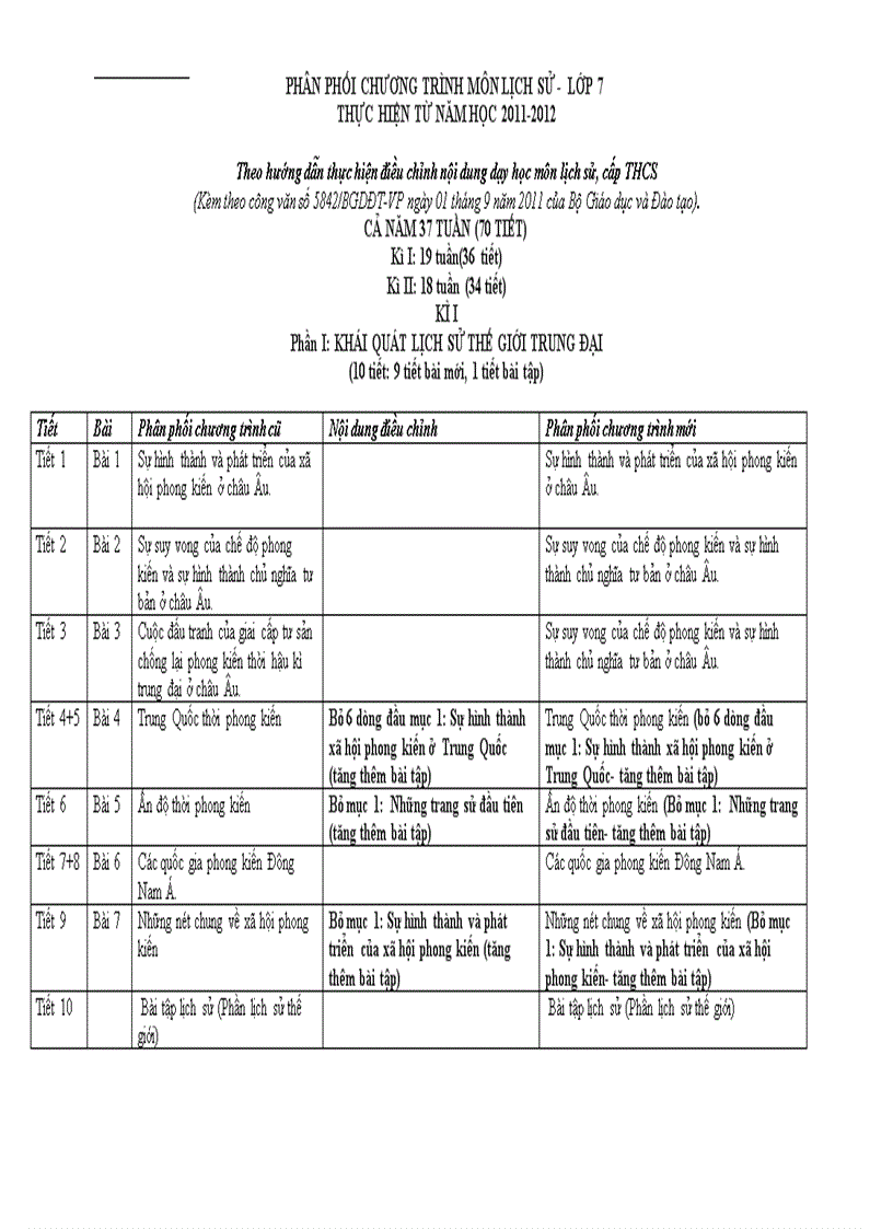 image for page Phân phối chương trình môn Lịch sử 2011