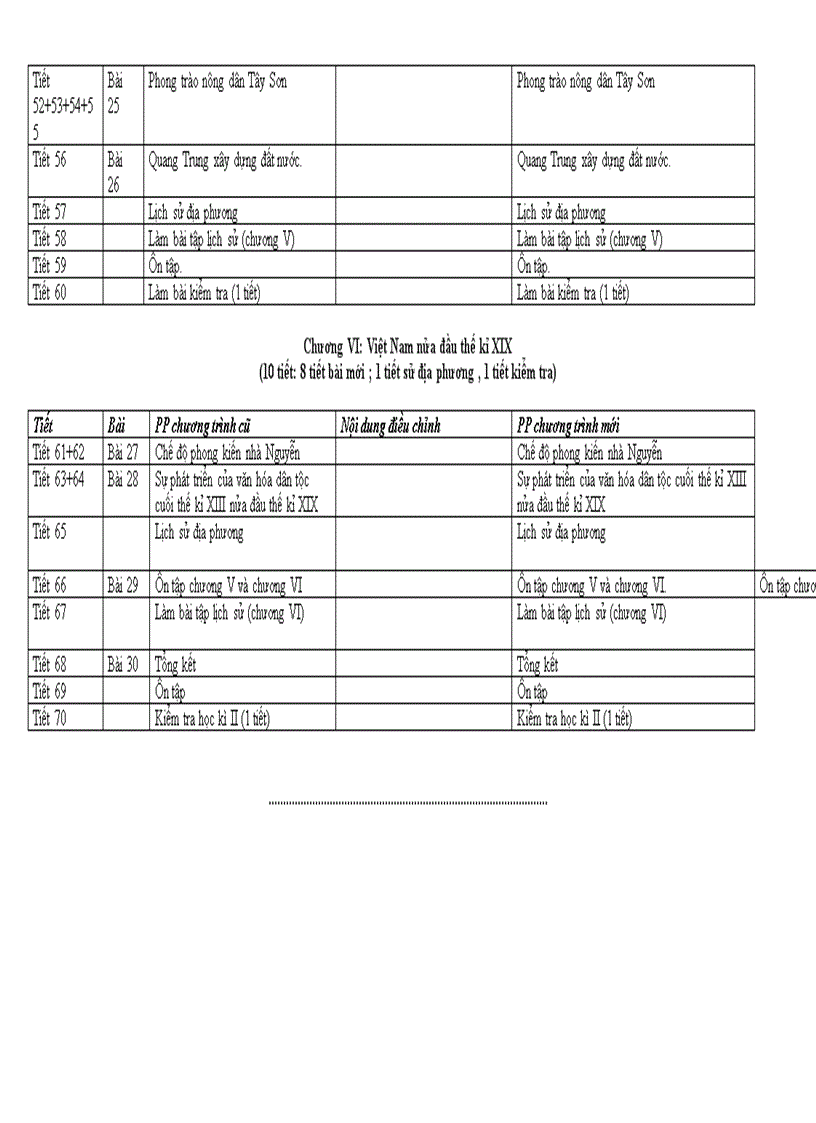 image for page Phân phối chương trình môn Lịch sử 2011