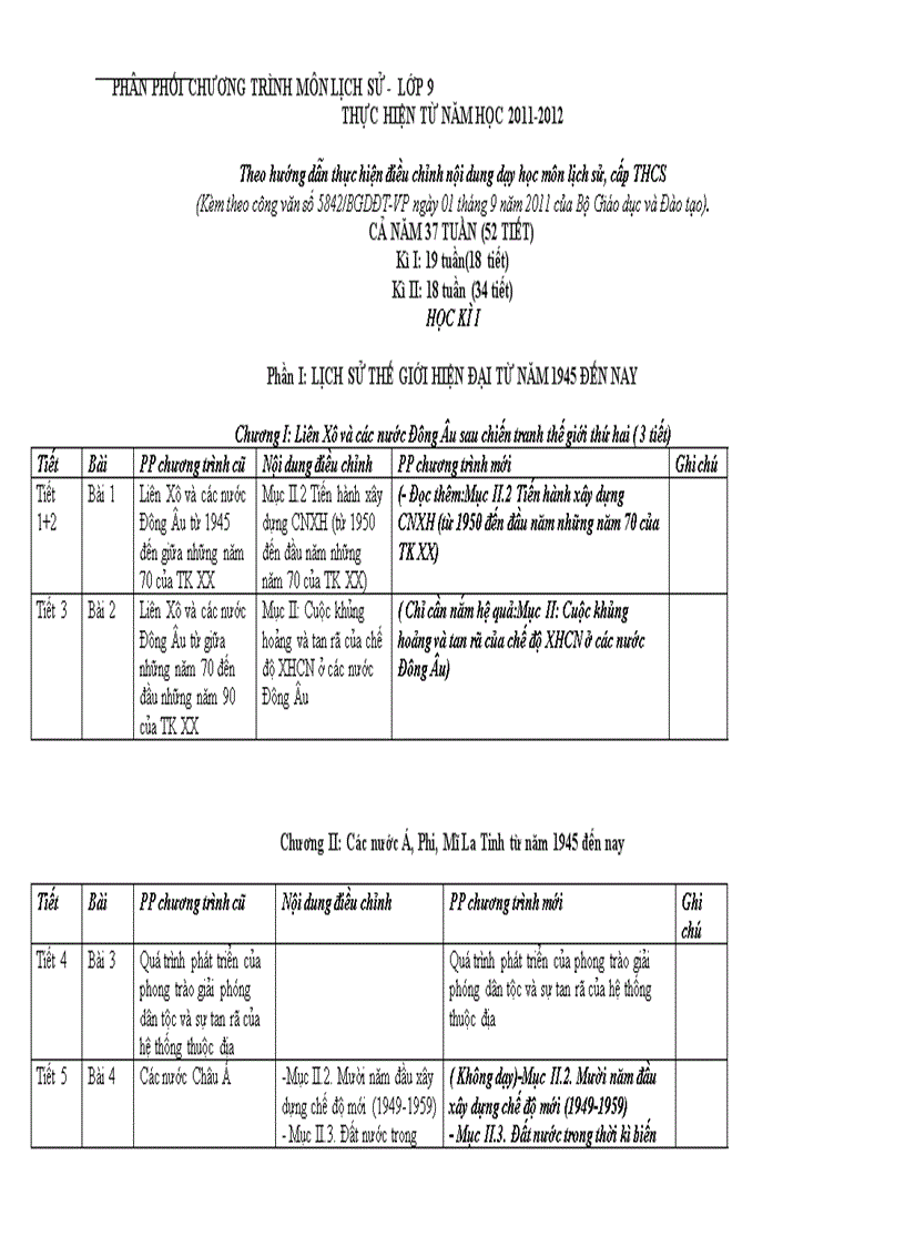 image for page Phân phối chương trình môn Lịch sử 2011