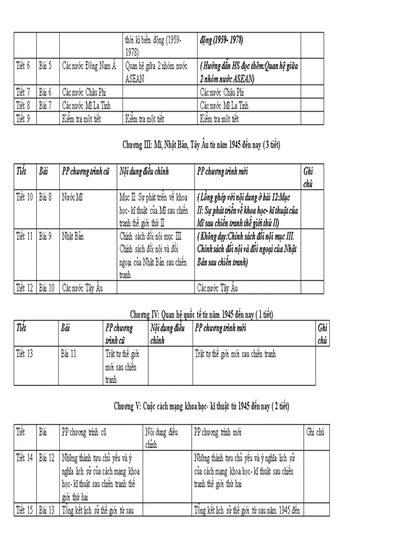image for page Phân phối chương trình môn Lịch sử 2011