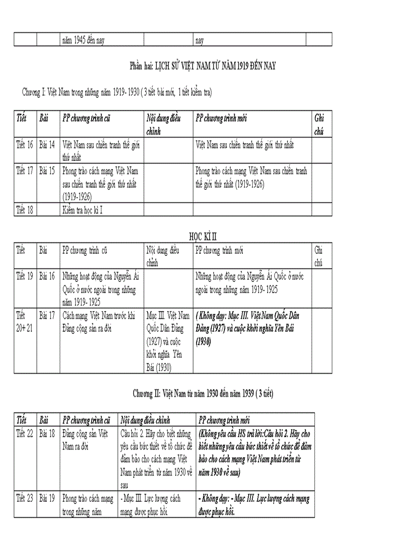 image for page Phân phối chương trình môn Lịch sử 2011