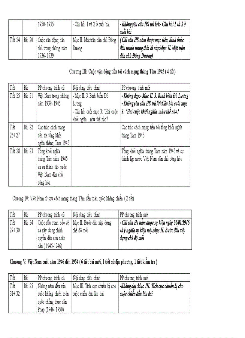 image for page Phân phối chương trình môn Lịch sử 2011