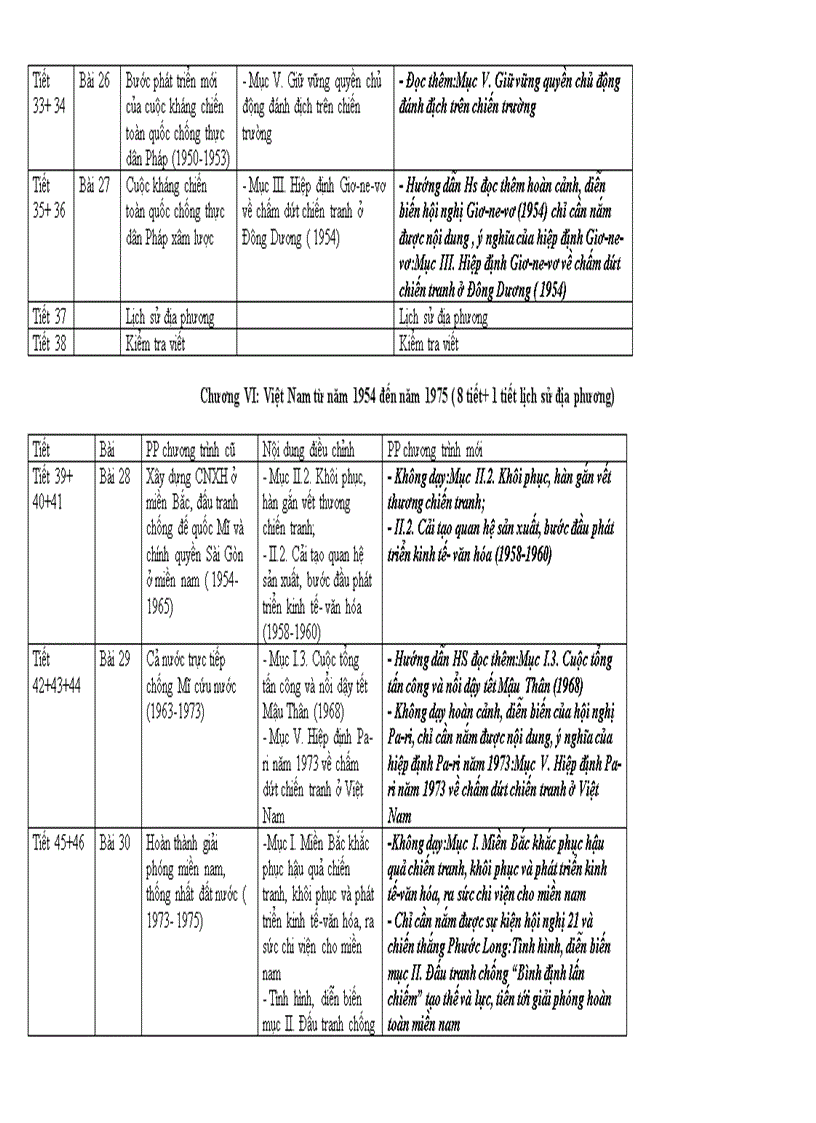image for page Phân phối chương trình môn Lịch sử 2011