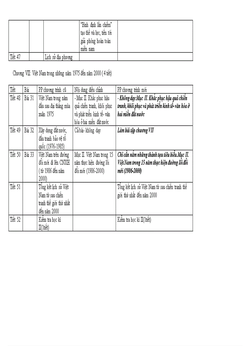 image for page Phân phối chương trình môn Lịch sử 2011