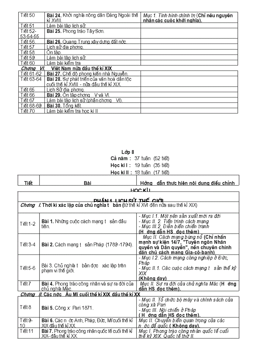 image for page Phân phối chương trình môn Lịch sử