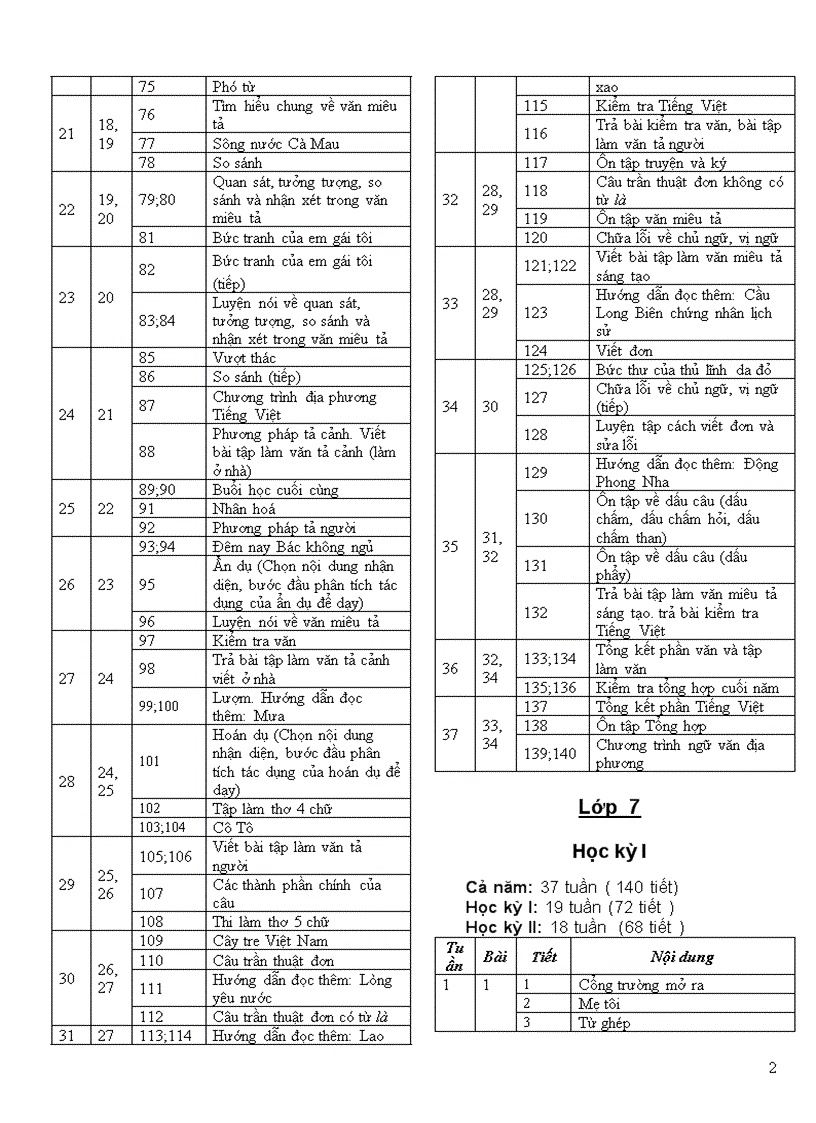 image for page Phân phối chương trình môn Ngữ văn