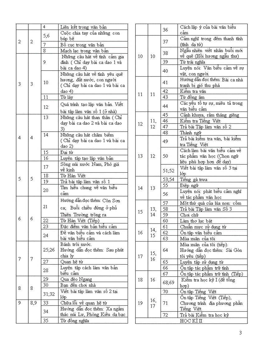 image for page Phân phối chương trình môn Ngữ văn