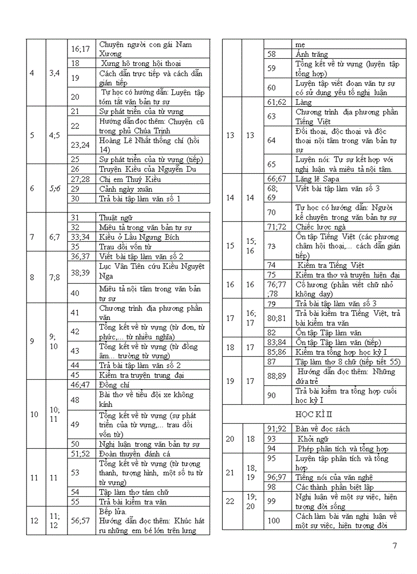 image for page Phân phối chương trình môn Ngữ văn