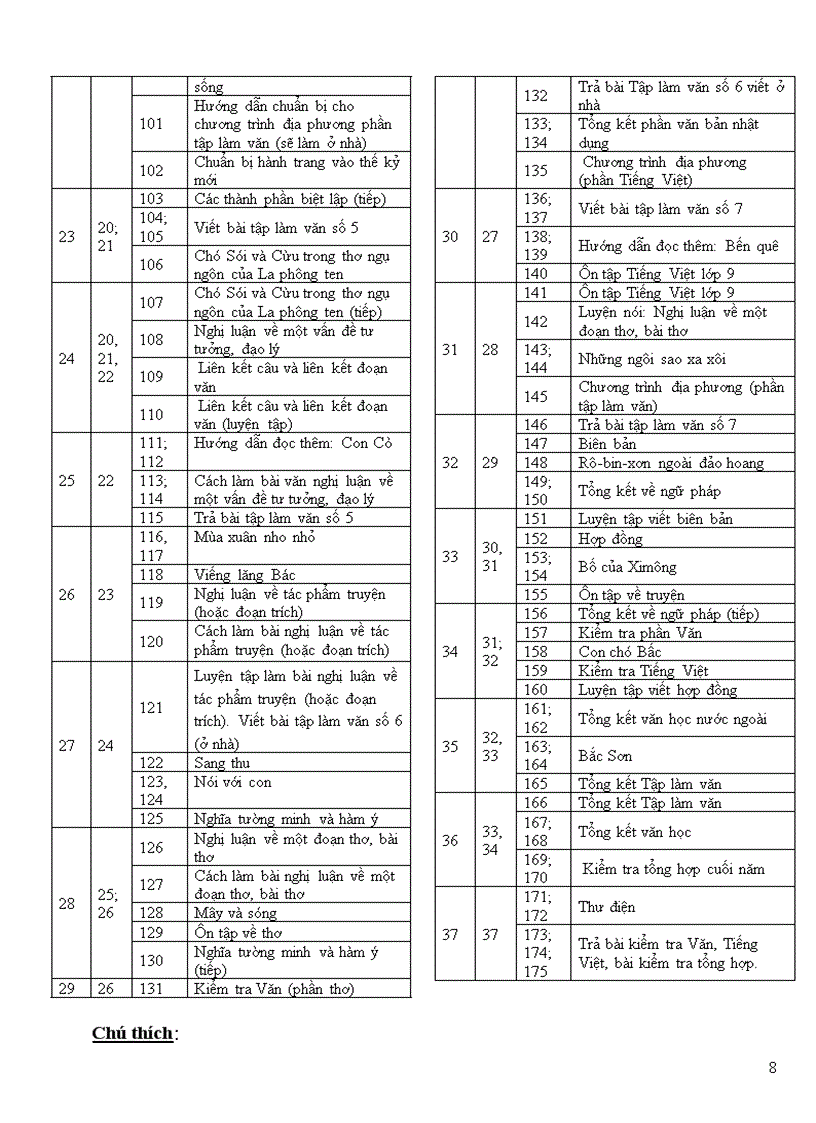 image for page Phân phối chương trình môn Ngữ văn