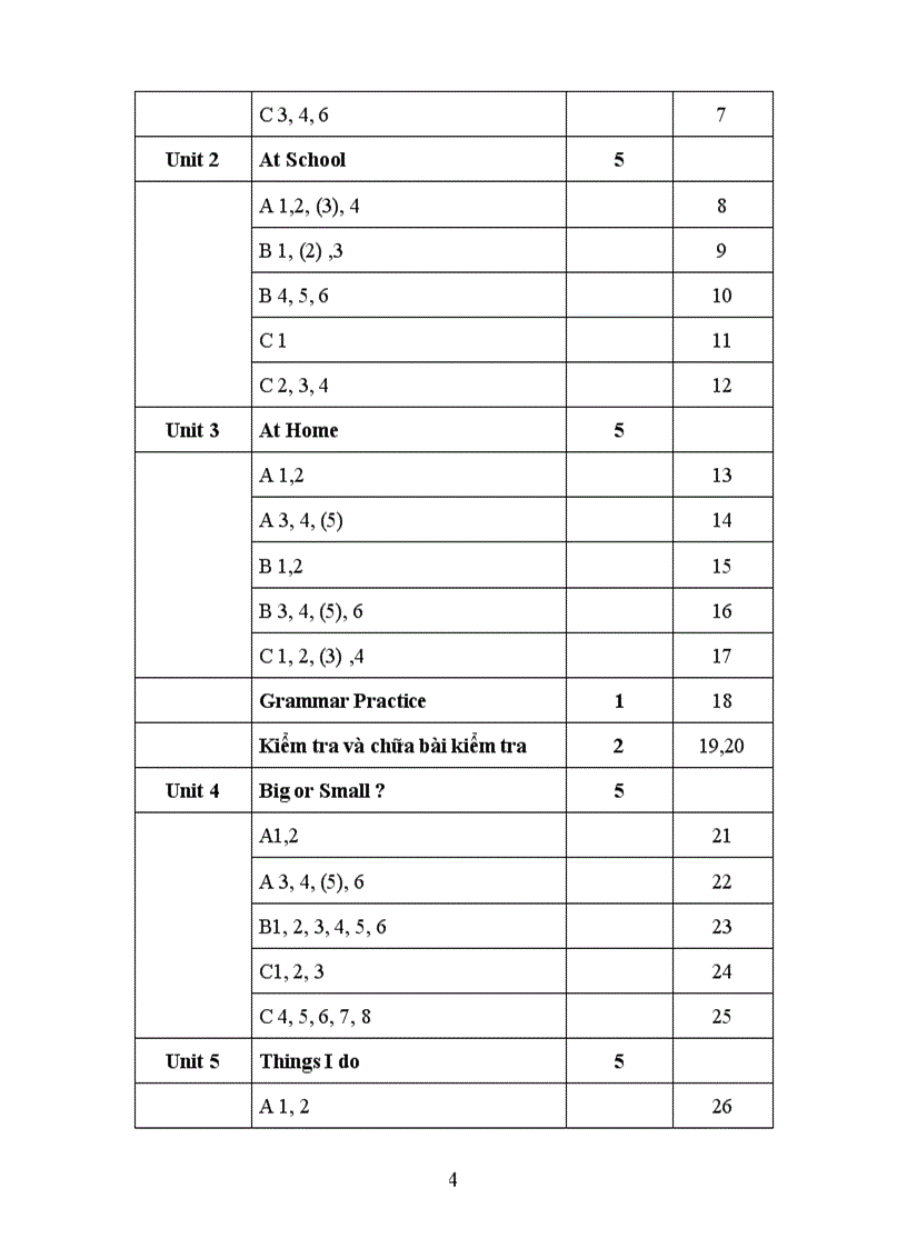 image for page Phân phối chương trình môn tiếng Anh