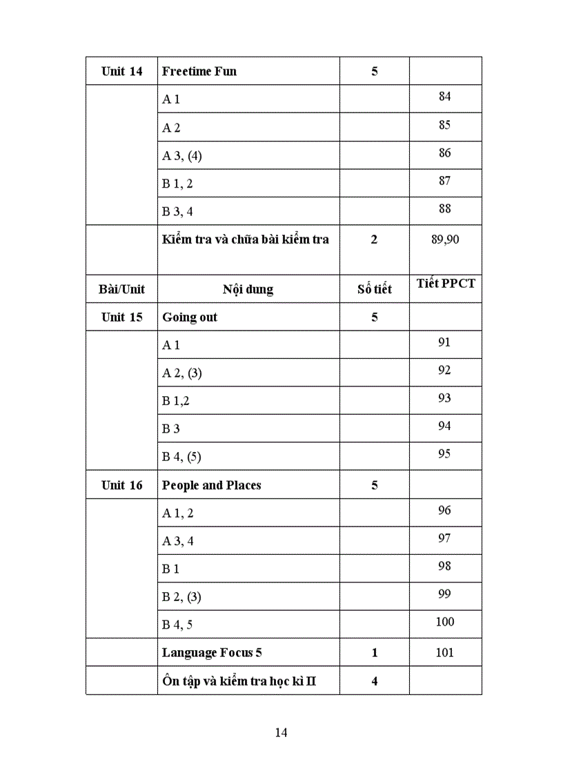 image for page Phân phối chương trình môn tiếng Anh