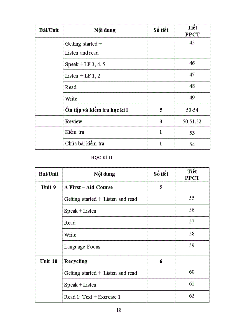 image for page Phân phối chương trình môn tiếng Anh