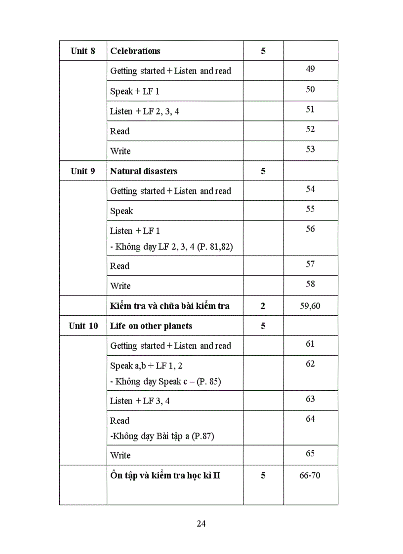 image for page Phân phối chương trình môn tiếng Anh