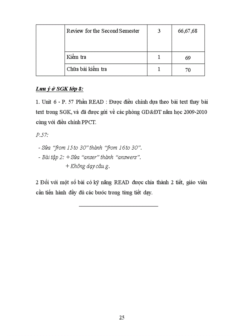 image for page Phân phối chương trình môn tiếng Anh