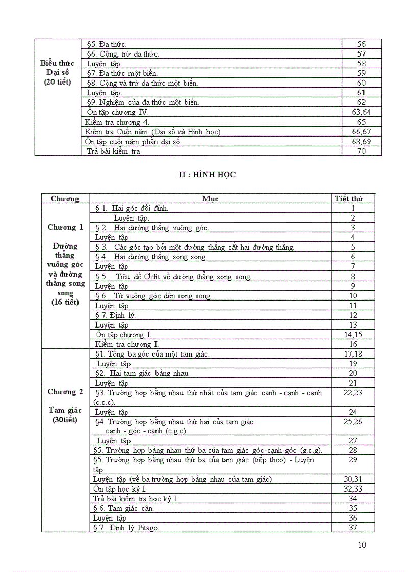 image for page Phân phối chương trình môn Toán