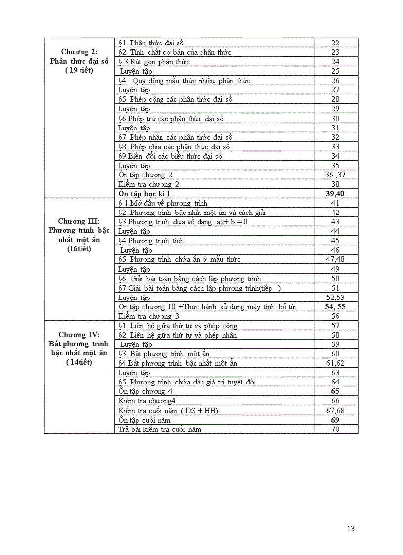 image for page Phân phối chương trình môn Toán