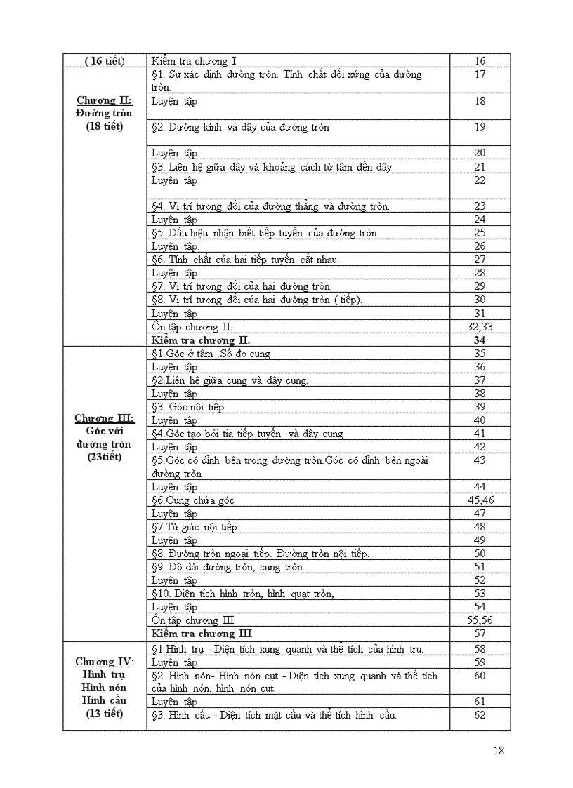 image for page Phân phối chương trình môn Toán