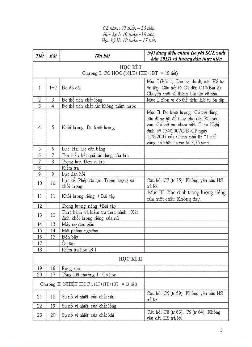 image for page Phân phối chương trình môn Vật lý