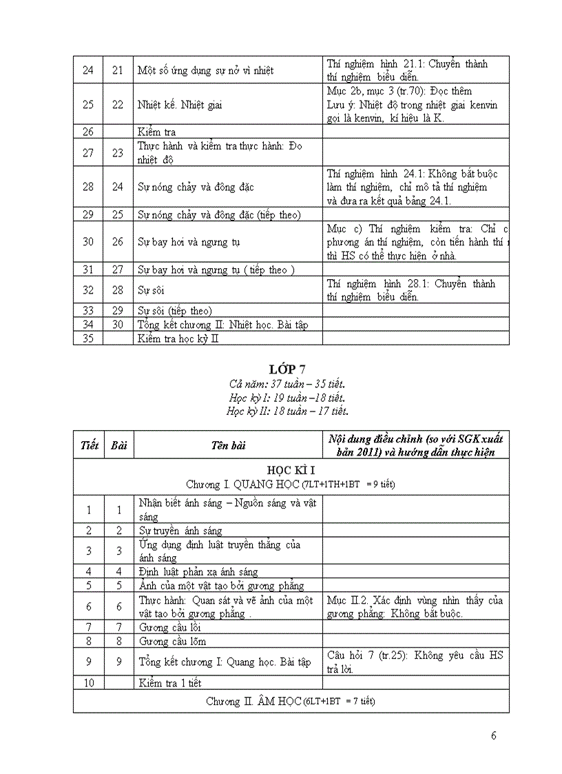image for page Phân phối chương trình môn Vật lý