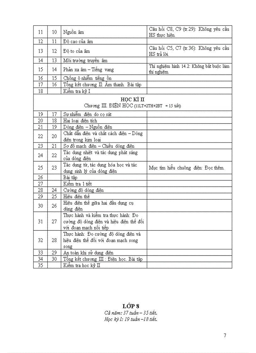 image for page Phân phối chương trình môn Vật lý