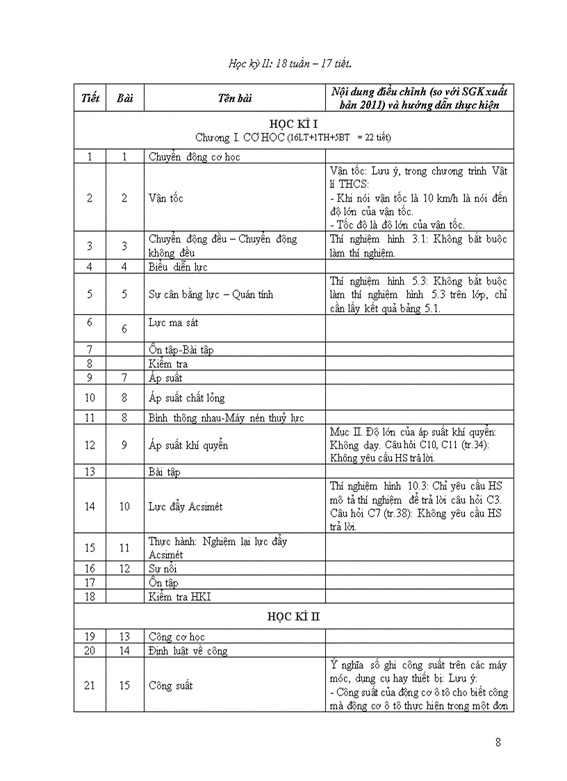 image for page Phân phối chương trình môn Vật lý
