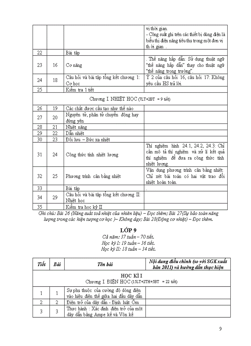 image for page Phân phối chương trình môn Vật lý