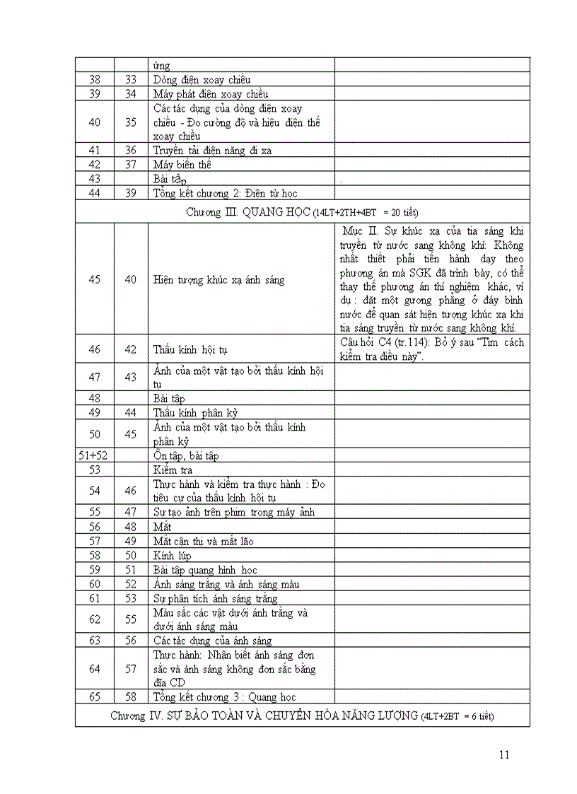 image for page Phân phối chương trình môn Vật lý