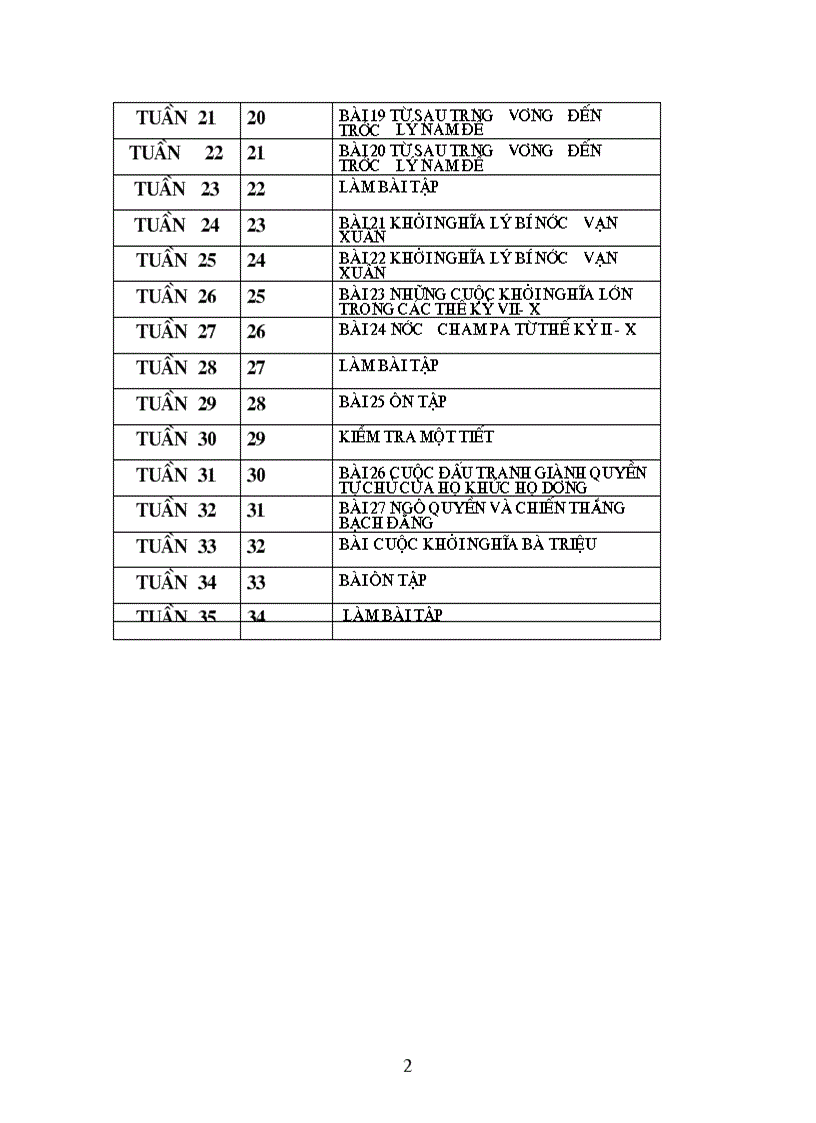 image for page Phan phoi chuong trinh su Thanh Hoa