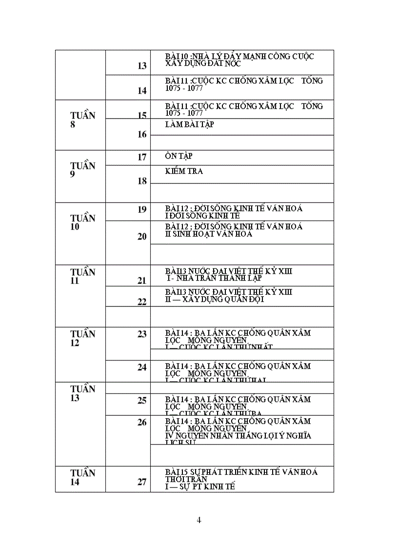 image for page Phan phoi chuong trinh su Thanh Hoa