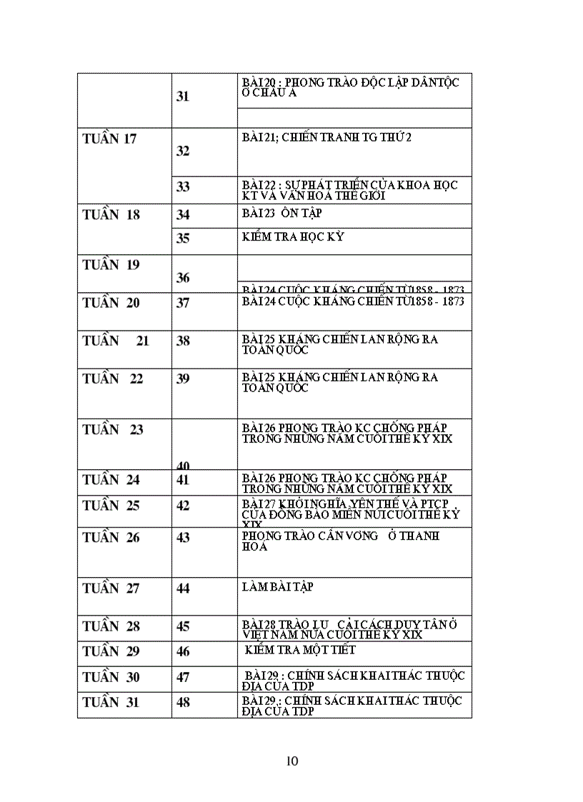 image for page Phan phoi chuong trinh su Thanh Hoa