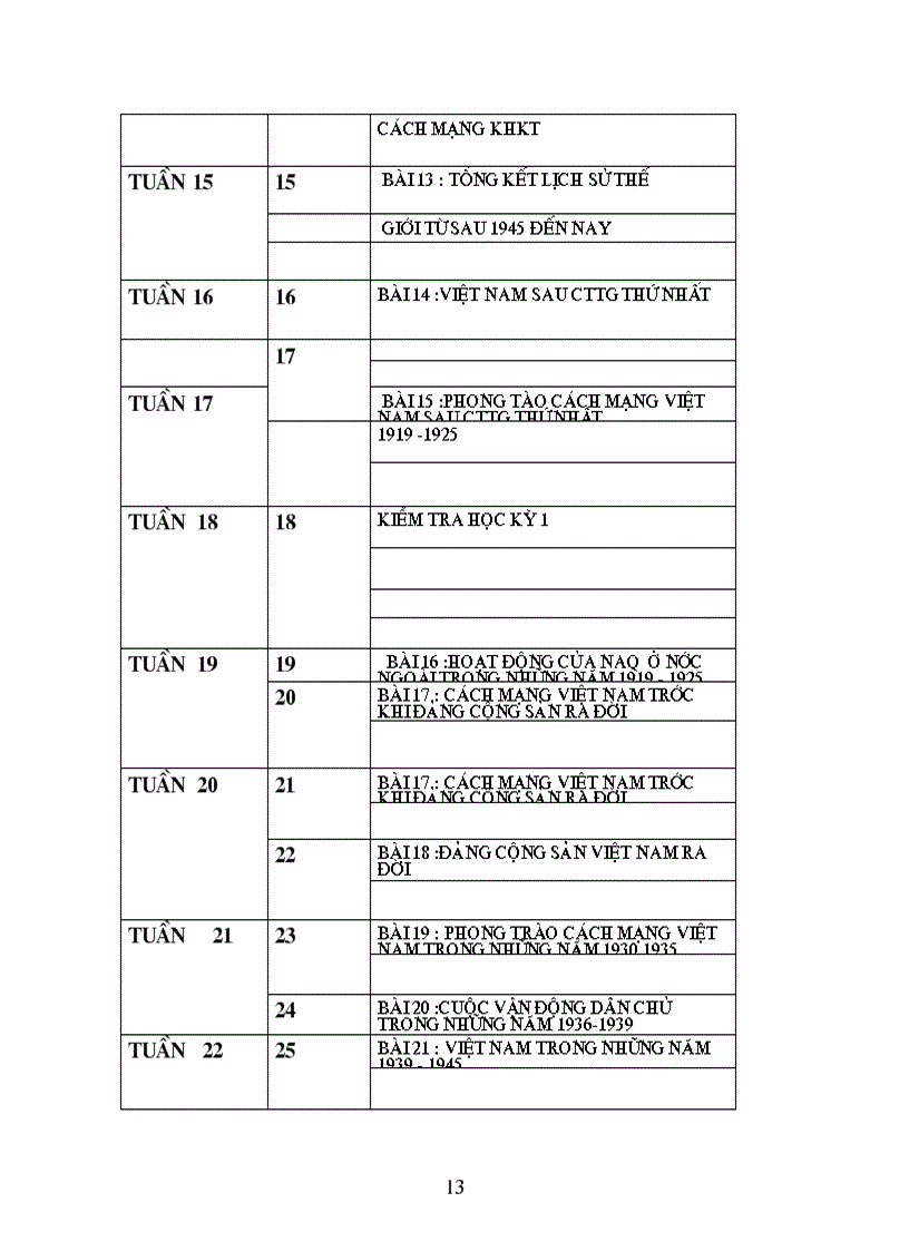 image for page Phan phoi chuong trinh su Thanh Hoa