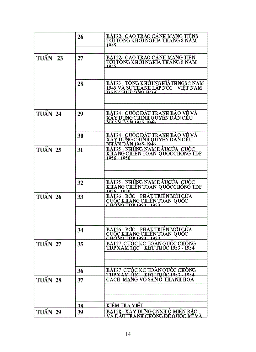 image for page Phan phoi chuong trinh su Thanh Hoa