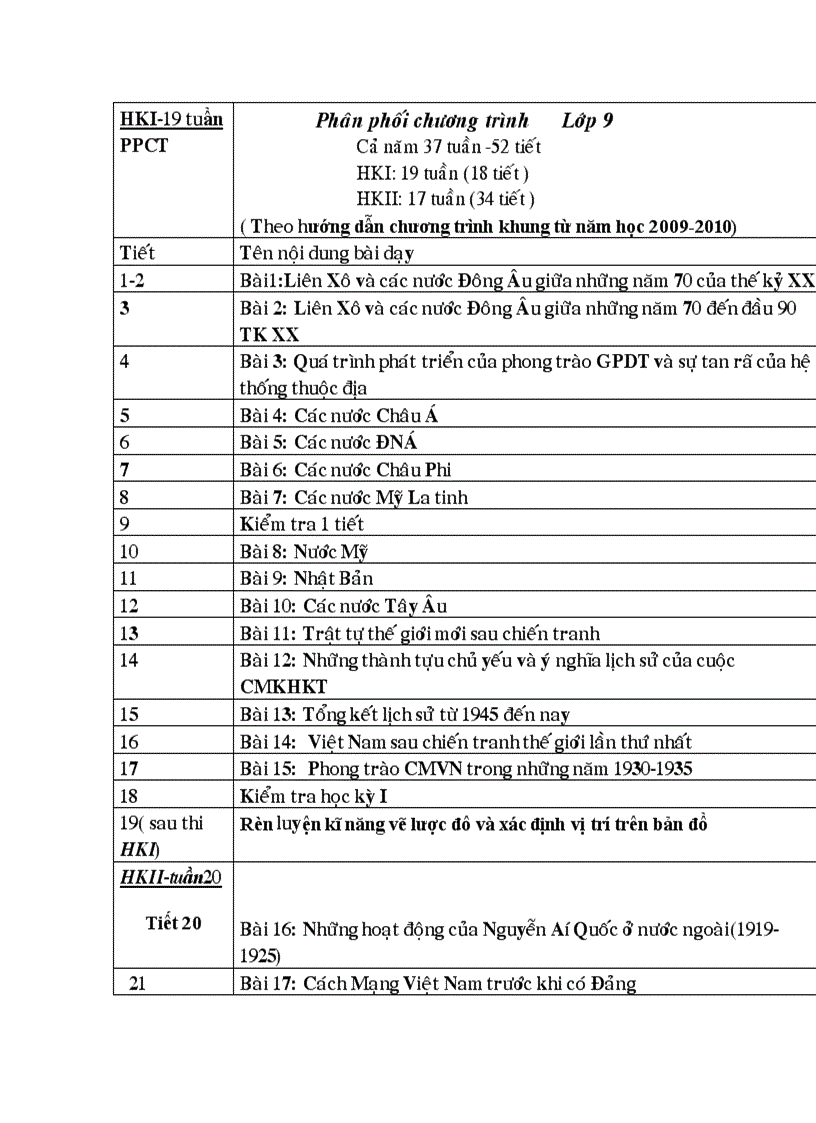 image for page Phân phối chương trình sử