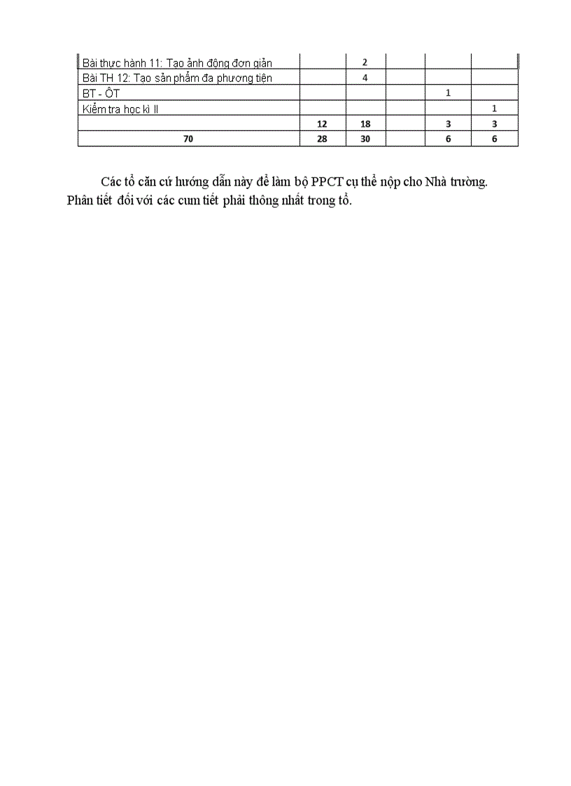image for page Phân phối chương trình tin học THCS